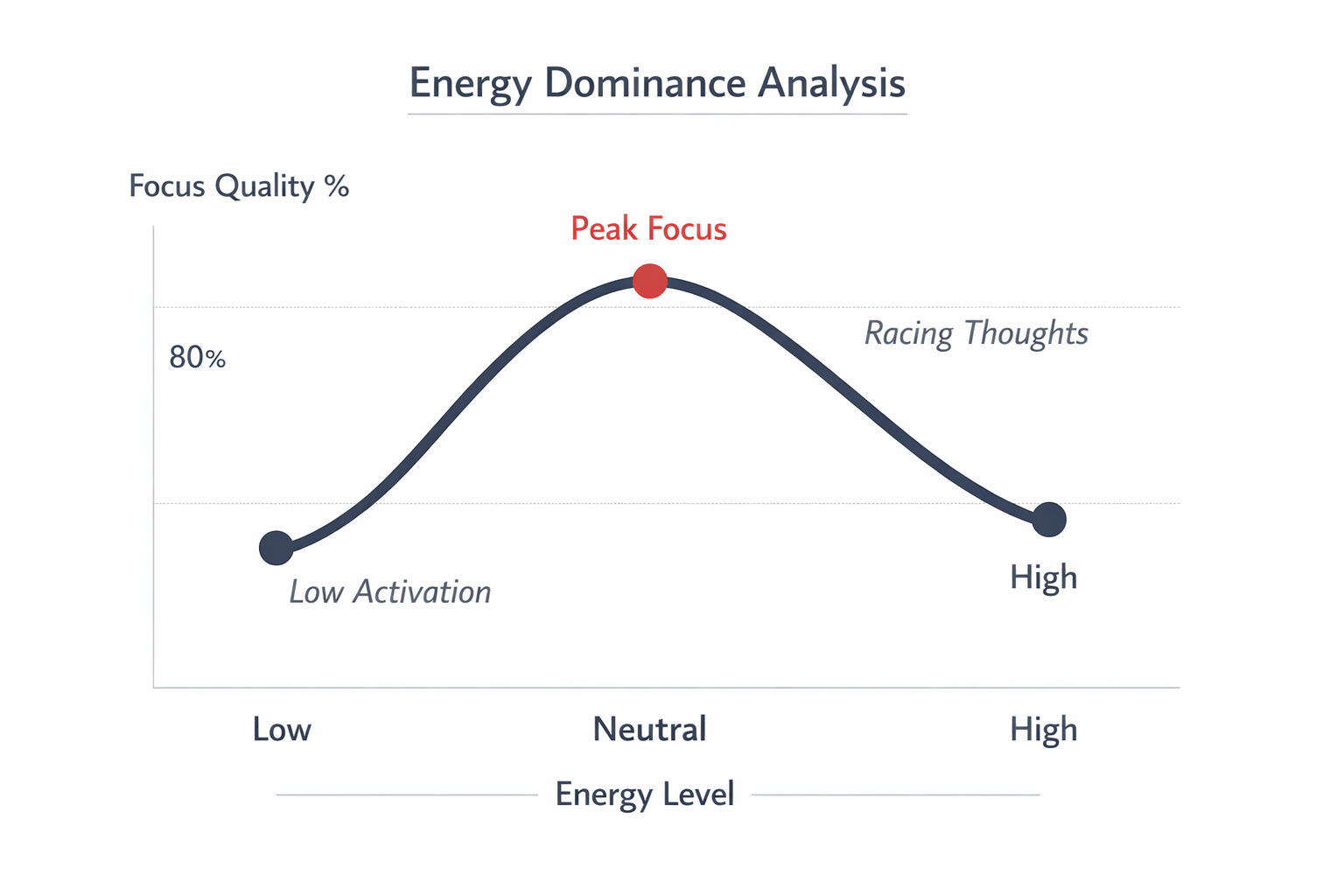 HMIT vs energy